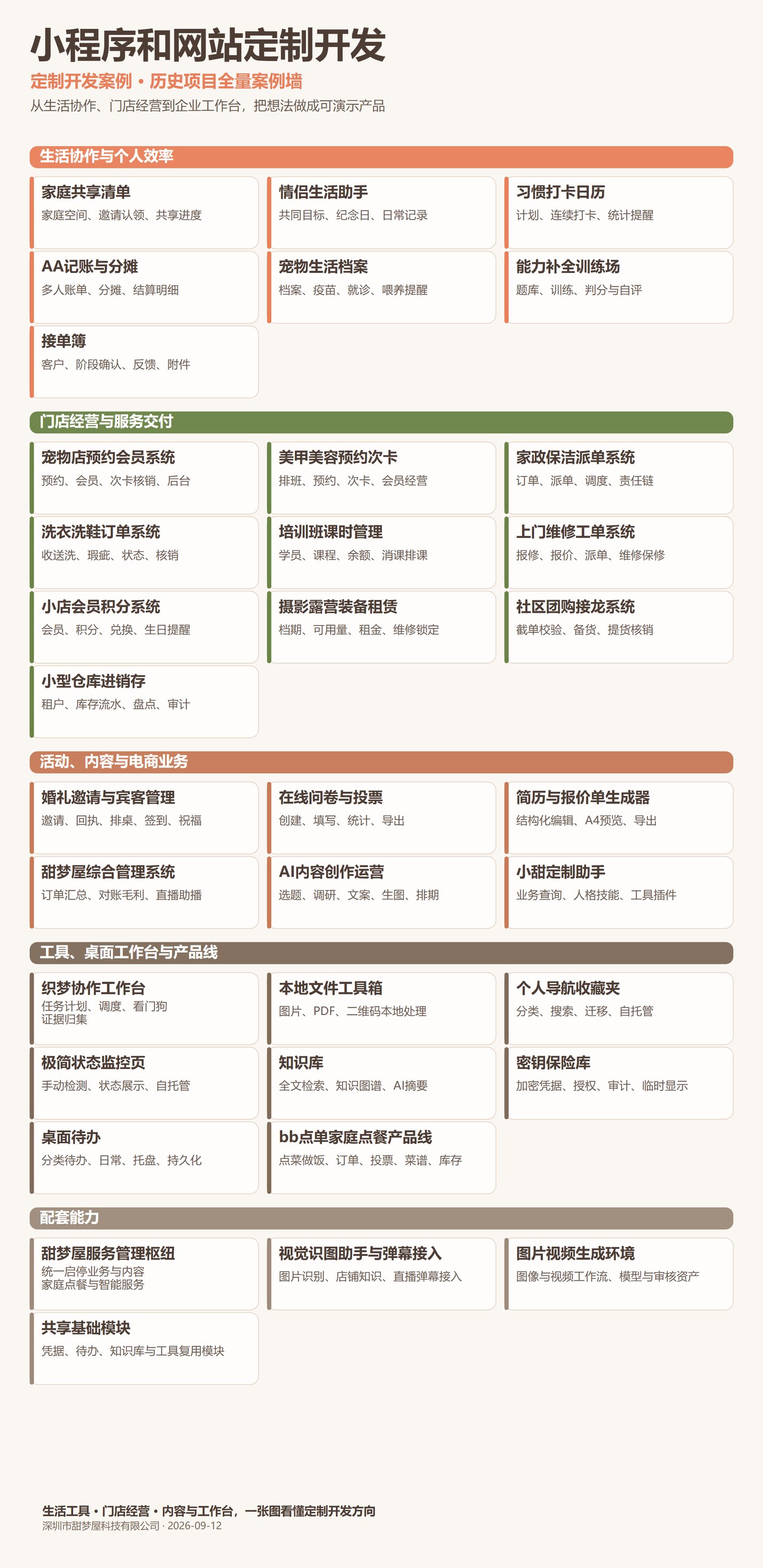 深圳市麦欧网络科技有限公司定制开发案例墙：生活协作与个人效率、门店经营与服务交付、活动内容与电商业务、工具桌面工作台与产品线、配套能力五大板块