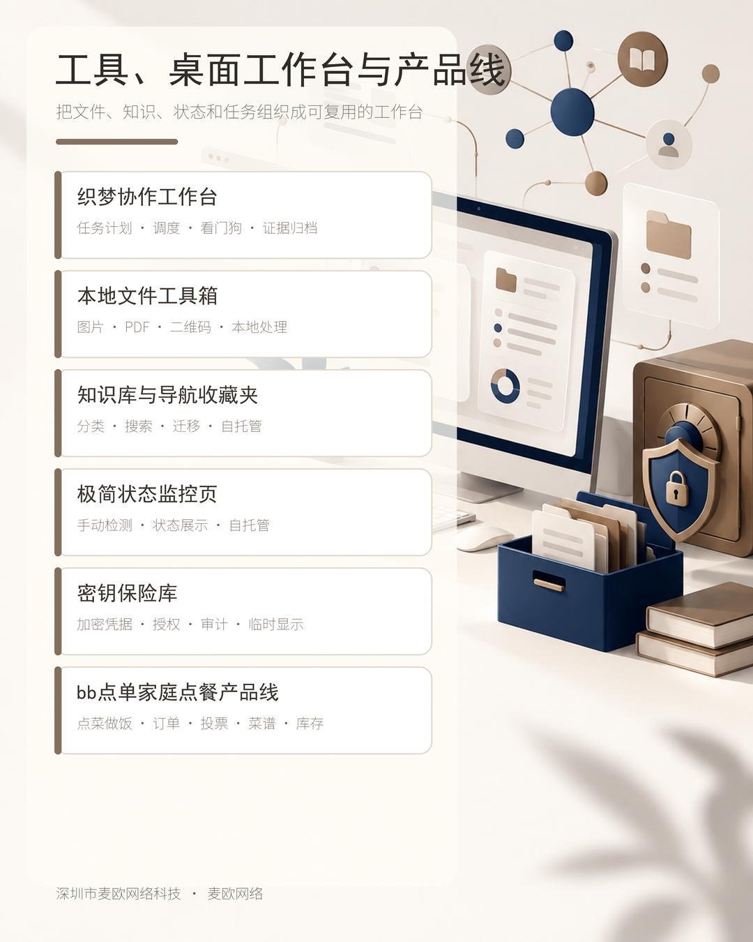 工具桌面工作台与产品线板块海报：织梦协作工作台、本地文件工具箱、知识库与导航收藏夹、极简状态监控页、密钥保险库、bb点单家庭点餐产品线